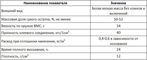 технические характеристики бустилатного клея