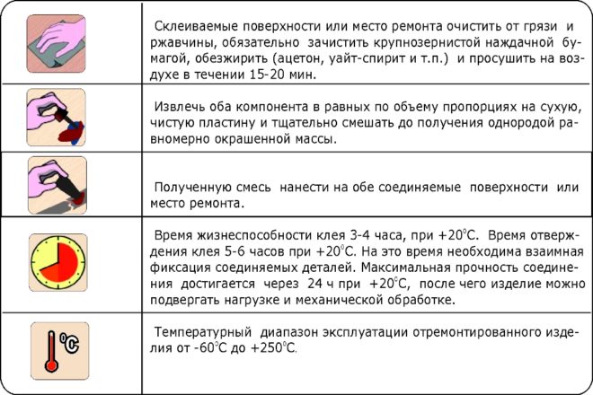 Инструкция по работе с холодной сваркой